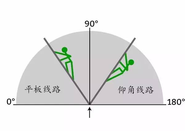 野玩儿--高手教你从专业术语学习攀岩技法